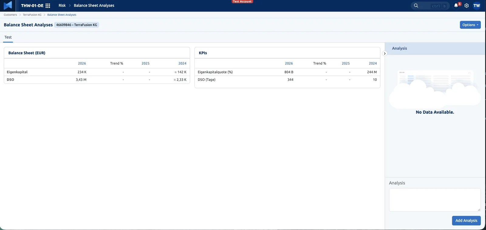 manual KPI